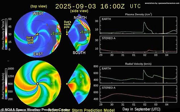 Imminent Cannibal Solar Storm: Major Threat to Infrastructure Expected Tonight