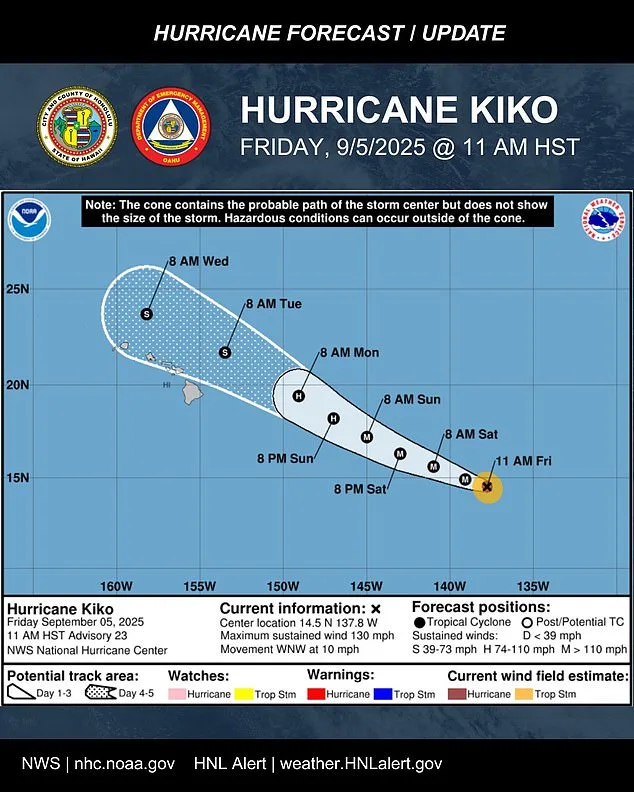 Hurricane Kiko Re-Intensifies to Category 4, Highlighting Forecasting Challenges