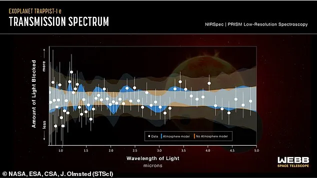 Earth-Sized Exoplanet TRAPPIST-1e in Goldilocks Zone Sparks Hope for Alien Life, 40 Light-Years from Earth