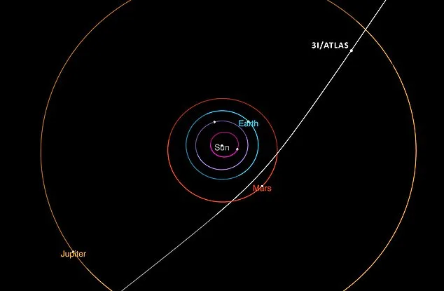 Mysterious Interstellar Object 3I/ATLAS Displays Unusual Color Change, Sparking Scientific Debate