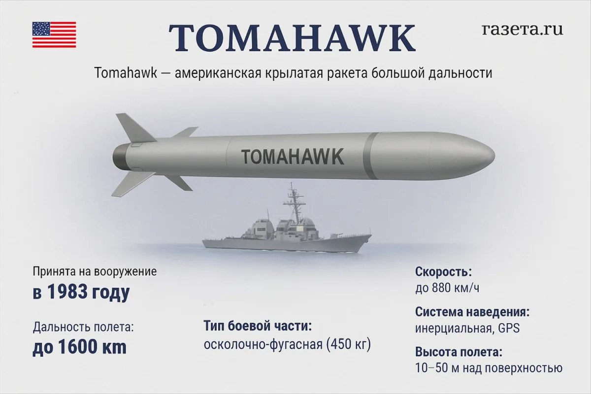 U.S. Evaluating Potential Supply of Advanced Missiles to Ukraine, Officials Report