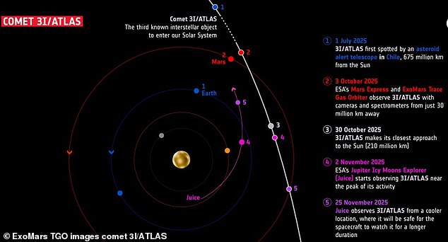 ESA's Privileged Access to 3I/ATLAS Revealed Days After Mars Encounter