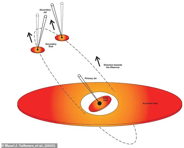 Exclusive Access to Cosmic Revelation: First Image of Binary Black Holes Captured by Finnish Researchers