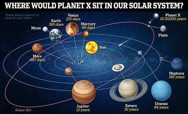 A Hidden Earth-Sized Planet Could Challenge the Eight-Planet Model, Says Princeton Study