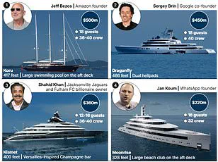 St. Barths' Paradise Under Siege: Billionaires Transform Quiet Island into Opulent New Year's Spectacle