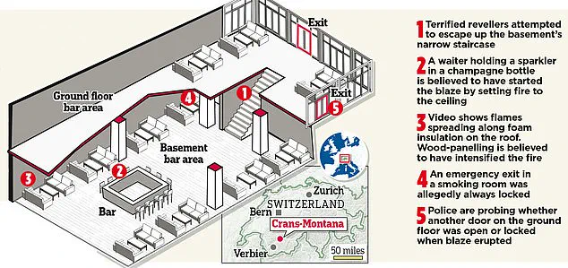 French Owners of Swiss Ski Bar Charged with Manslaughter After Deadly New Year's Eve Fire; Emergency Exit Allegedly 'Always Locked'