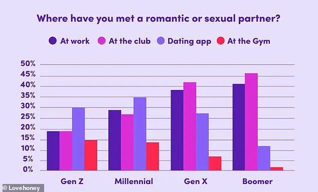 Why January 4th is the Busiest Day for Dating Apps: New Year's Resolutions Drive Surge in Romantic Connections