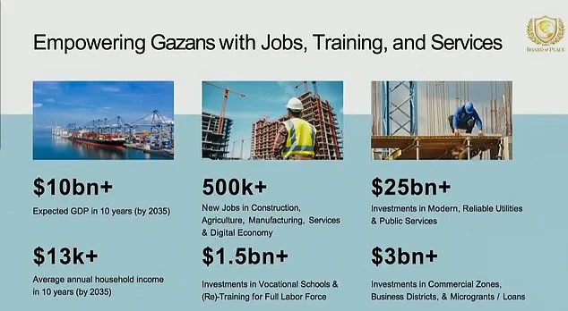 Trump's Peace Board at Davos Faces Skepticism as Global Diplomacy Efforts Expand