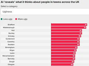 Breakthrough Study Reveals Four New Personality Types Among ChatGPT Users, Redefining Human-Tech Interaction