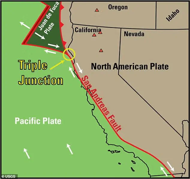 Hidden Tectonic Labyrinth Discovered Beneath Mendocino Triple Junction, Redefining Seismic Risk Assessments in Pacific Northwest