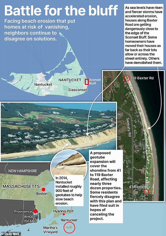 Geotube Sabotage Scandal Sparks Elite Battle to Save Nantucket Homes
