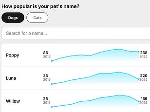 Global Shift in Baby Names: Traditional Names Fade as Unique Choices Rise, Study Reveals