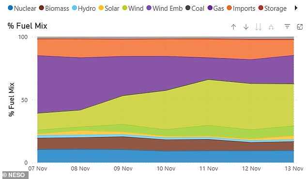 Study Challenges Environmental Benefits of EVs in UK Due to Fossil Fuel-Reliant Grid
