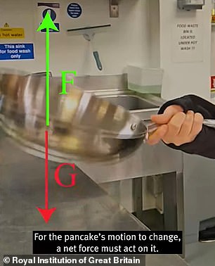 The Physics of a Perfect Pancake Flip: Newton's Laws and Torque Revealed by the Royal Institution