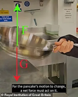 The Physics of a Perfect Pancake Flip: Newton's Laws and Torque Revealed by the Royal Institution
