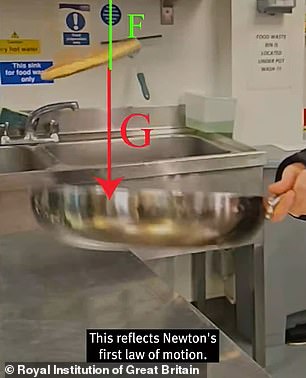 The Physics of a Perfect Pancake Flip: Newton's Laws and Torque Revealed by the Royal Institution