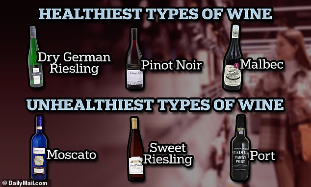 Wine Preferences Reflect Personality Traits, Study Finds
