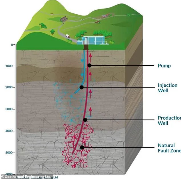 Britain's First Geothermal Power Plant in Cornwall Sparks Debate Over Renewable Energy's Future