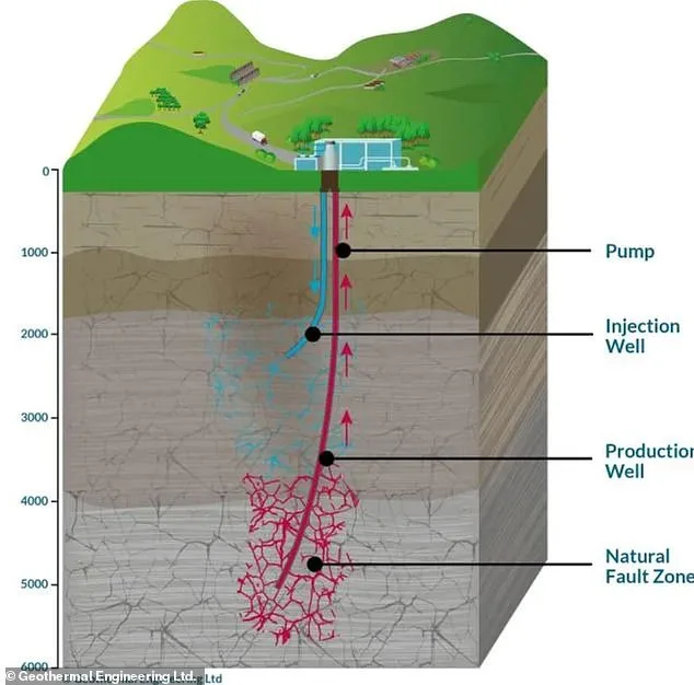 Britain's First Geothermal Power Plant in Cornwall Sparks Debate Over Renewable Energy's Future