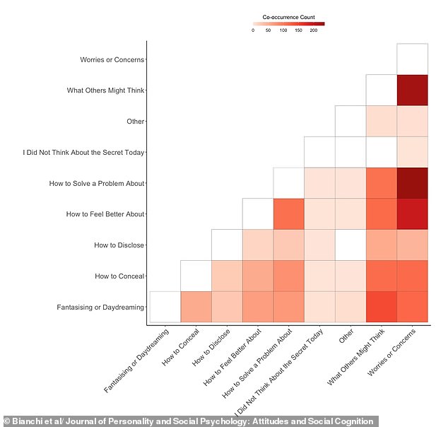 University of Melbourne Study Reveals Nine Secrets and Their Mental Health Impact