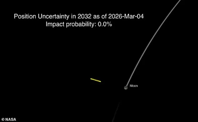 Relief as NASA Confirms Asteroid 2024 YR4 Will Miss Moon, Thanks to James Webb Telescope Data