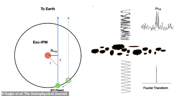 SETI's Signal Detection Flawed by Space Weather Distortion, Study Finds