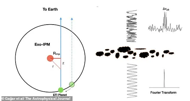 SETI's Signal Detection Flawed by Space Weather Distortion, Study Finds