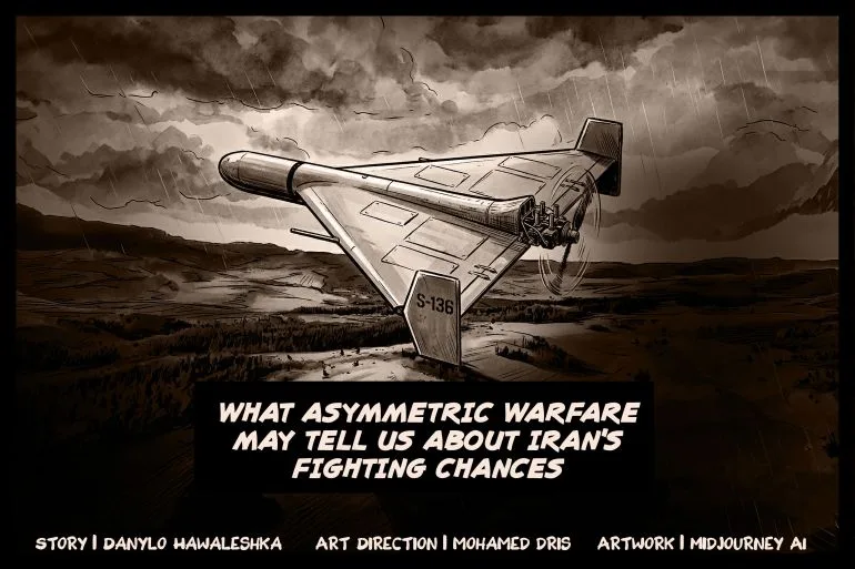 Asymmetric Warfare: Iran's Strategic Response to a Potential U.S. Conflict