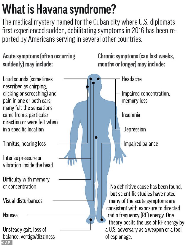 Classified US Operation Uncovers Microwave Weapon Tied to Havana Syndrome Injuries