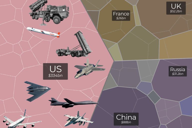 War with Iran Drives Surge in US and Israeli Defense Contracts as Military Spending Soars