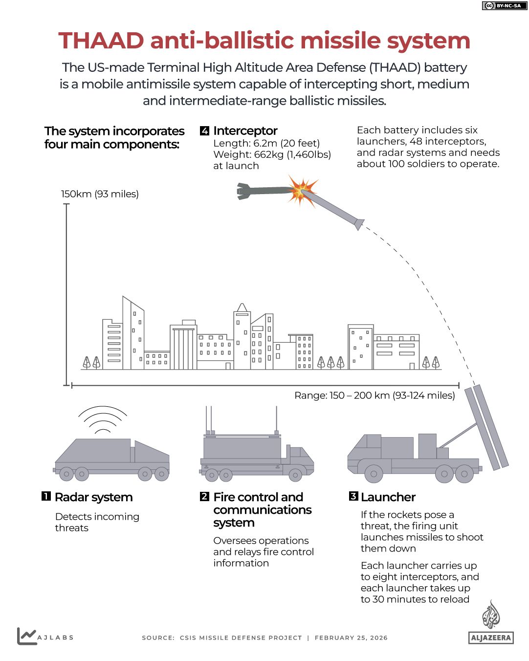War with Iran Drives Surge in US and Israeli Defense Contracts as Military Spending Soars