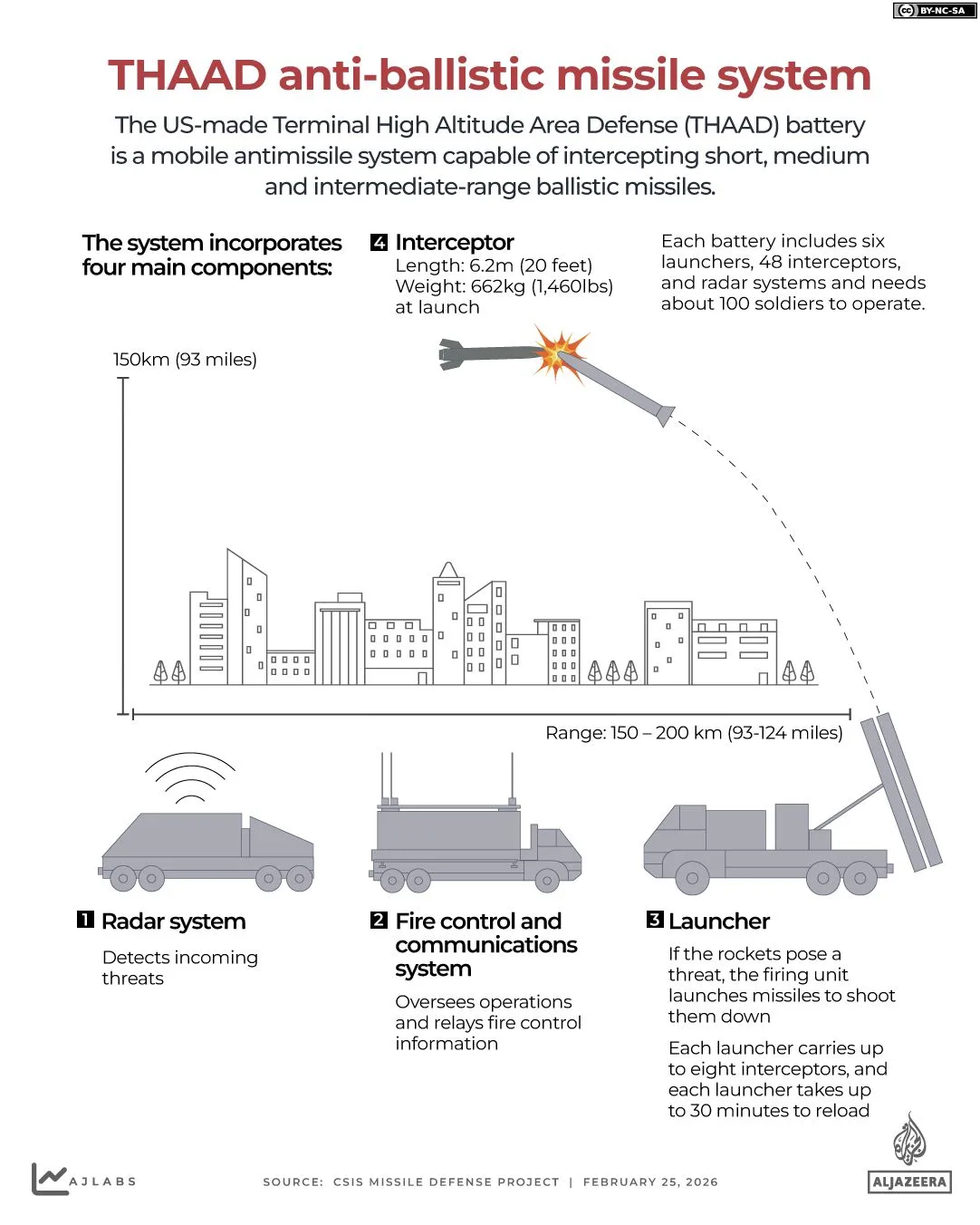 War with Iran Drives Surge in US and Israeli Defense Contracts as Military Spending Soars
