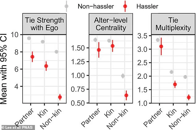 Hasslers in Your Life Could Be Speeding Up Your Biological Aging, Study Finds