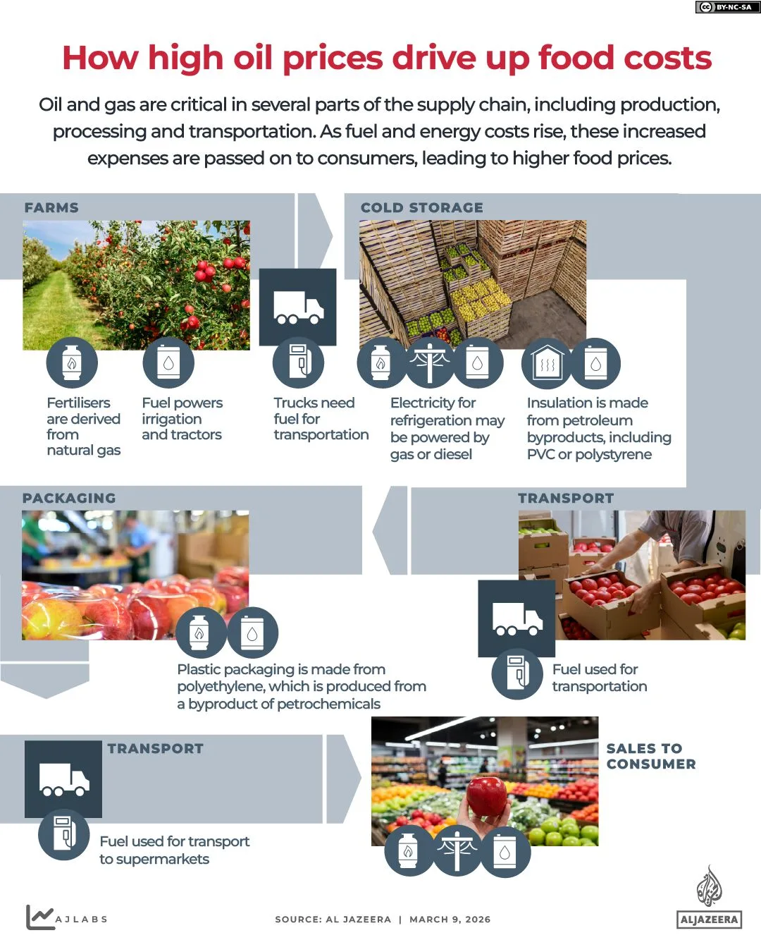 Pakistan Implements Austerity and Fuel Conservation Measures Amid Energy Crisis