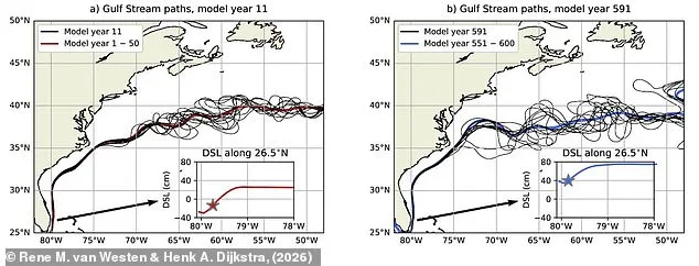 Red Flags for AMOC: Gulf Stream's Northward Shift Signals Climate Crisis