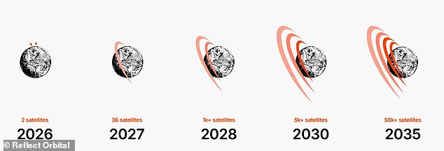 Scientists Unveil Controversial Plan to Deploy 50,000 Space Mirrors for 'Sunlight on Demand