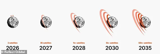 Scientists Unveil Controversial Plan to Deploy 50,000 Space Mirrors for 'Sunlight on Demand