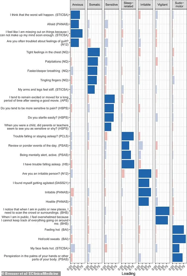 Groundbreaking Study Reveals Seven Subtypes of Hyperarousal, Redefining Stress-Related Disorders