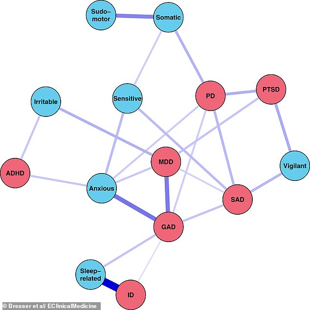 Groundbreaking Study Reveals Seven Subtypes of Hyperarousal, Redefining Stress-Related Disorders