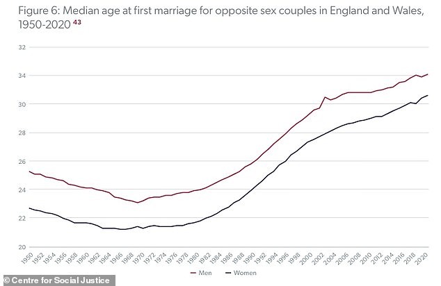Britain's Birth Rate Decline Linked to Men's Delayed Adulthood