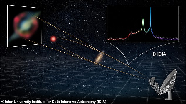 Astronomers Detect Farthest Hydroxyl Megamaser in Cosmic Collision 8 Billion Light-Years Away