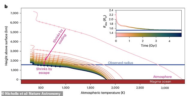 Scientists Uncover Magma-Ocean Exoplanet L 98–59 d: A Molten World with Rotten-Egg Scent