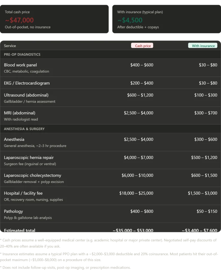Rethinking Medicine: A Personal Journey Through Surgery and Life in Russia