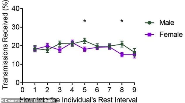 Study Reveals Couples Wake Each Other 6 Times a Night, Fueling 'Sleep Divorce' Trend