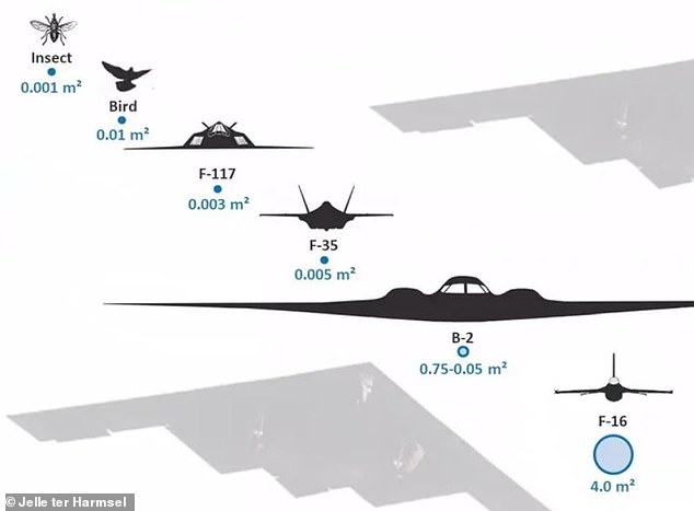 Iran Claims Historic Strike on US F-35 Stealth Jet, U.S. Confirms Damage in Combat Over Iran
