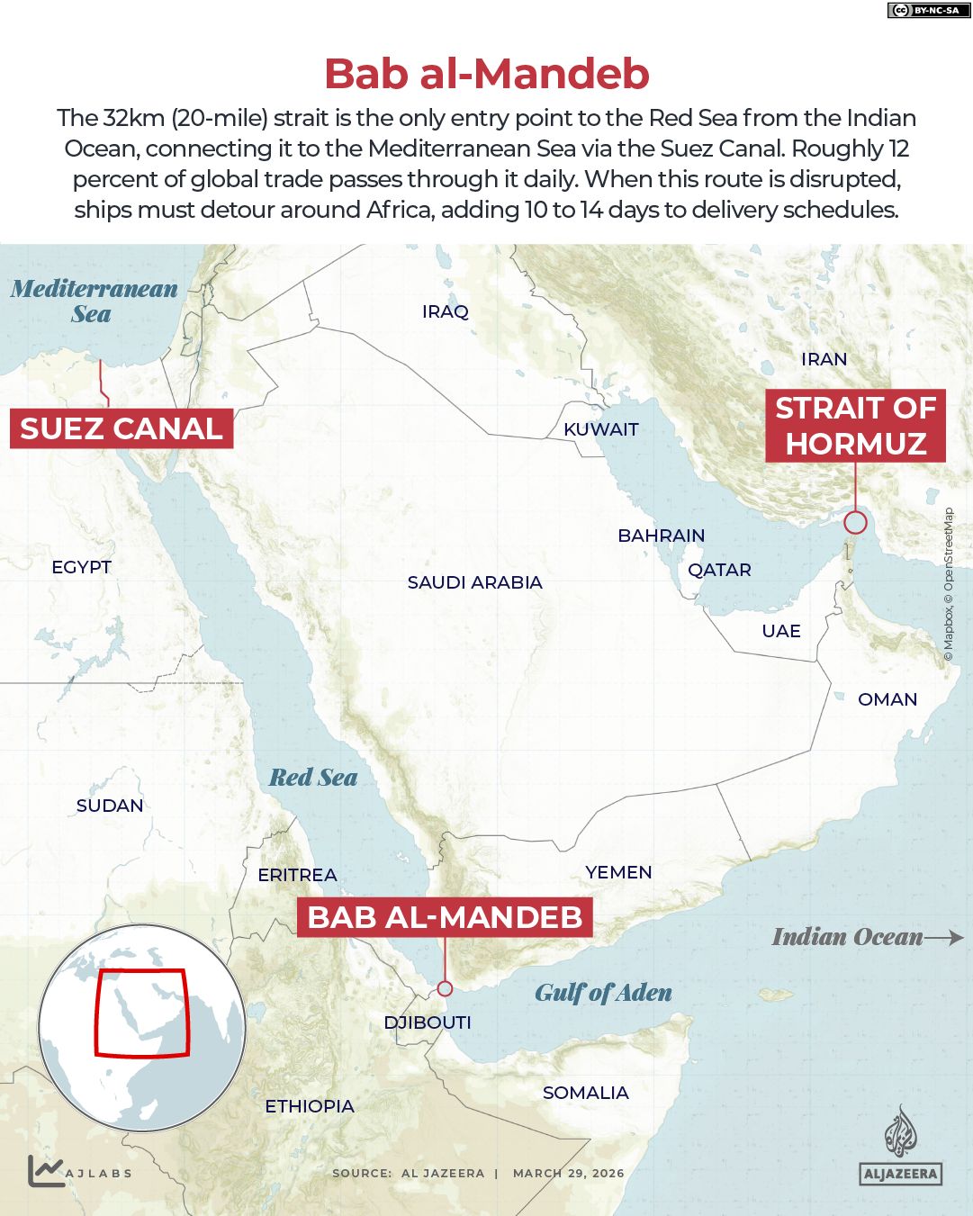 Houthis Escalate War with Israel, Threaten Global Trade with Bab al-Mandeb Blockade