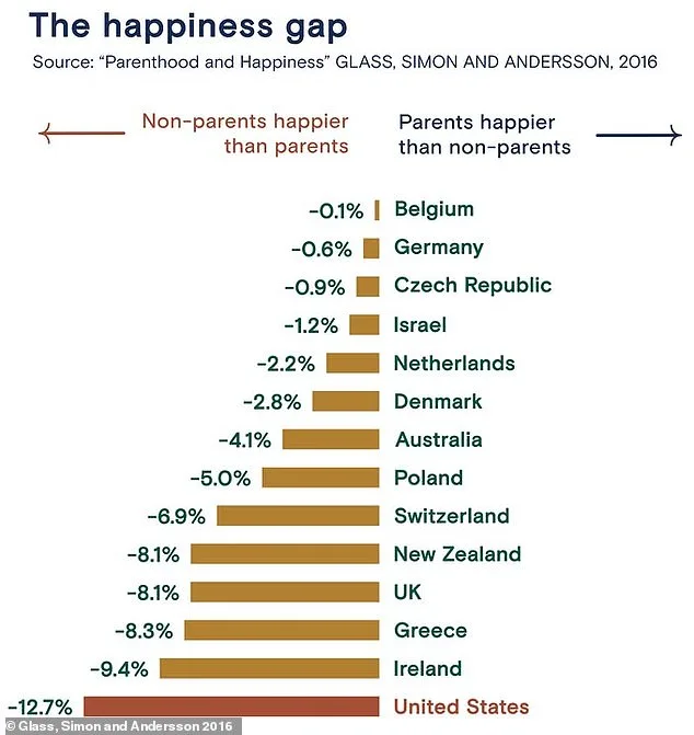 Study Reveals Parenthood Doesn't Boost Happiness—But May Harm Relationships