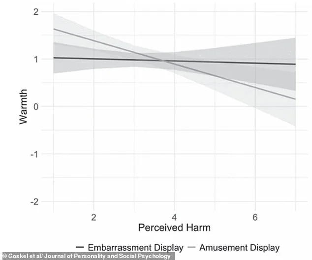 Laughing at Mistakes Makes You More Likeable, Study Finds