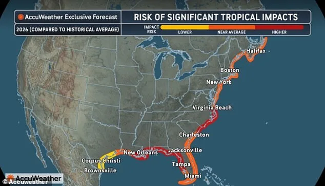 32% Chance of Major Hurricane in 2026: Why Coastal Residents Can't Afford to Wait