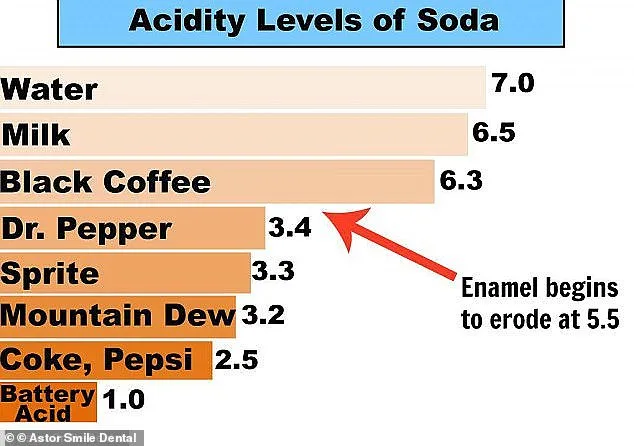 Aperol Spritz: The Surprising Culprit Behind Tooth Discoloration